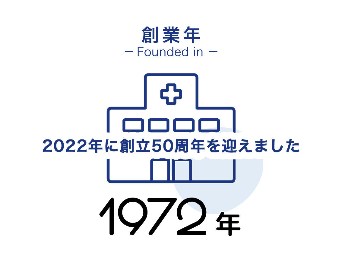 創業年（SP）