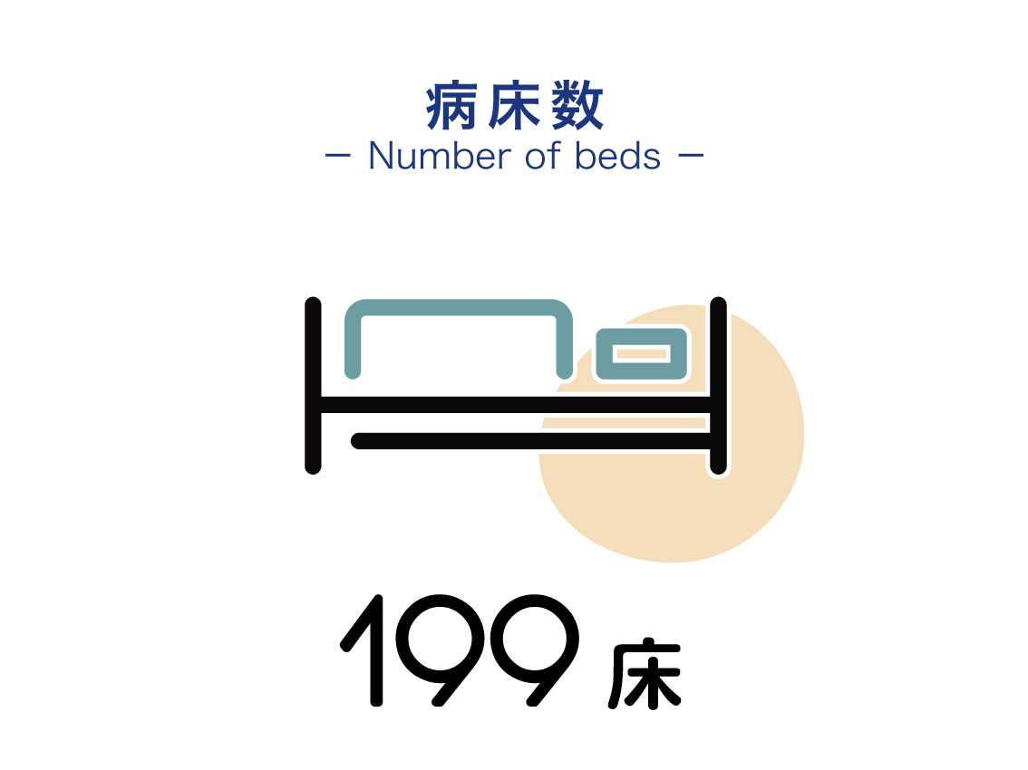 病床数