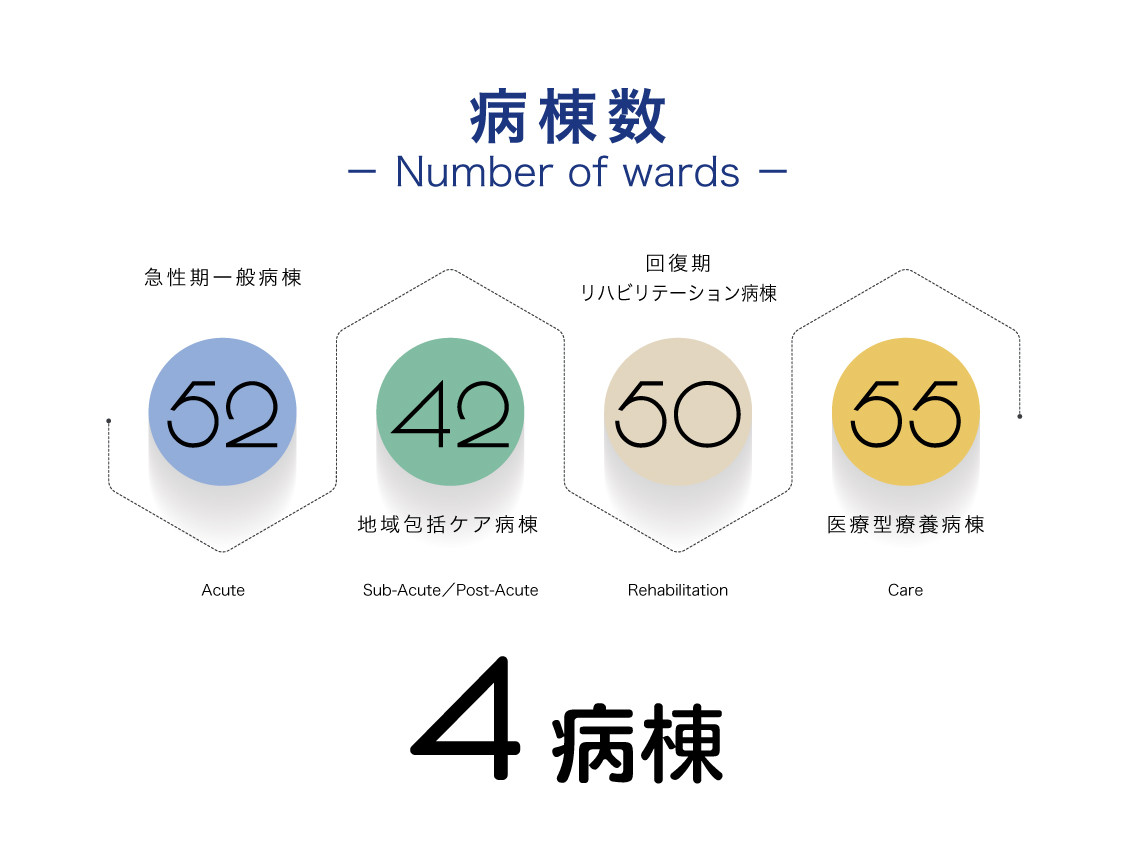 フロア数