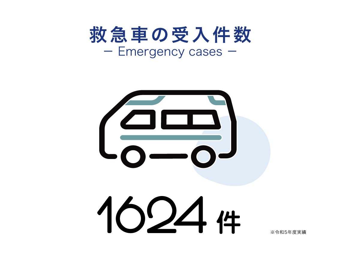 救急車受け入れ件数