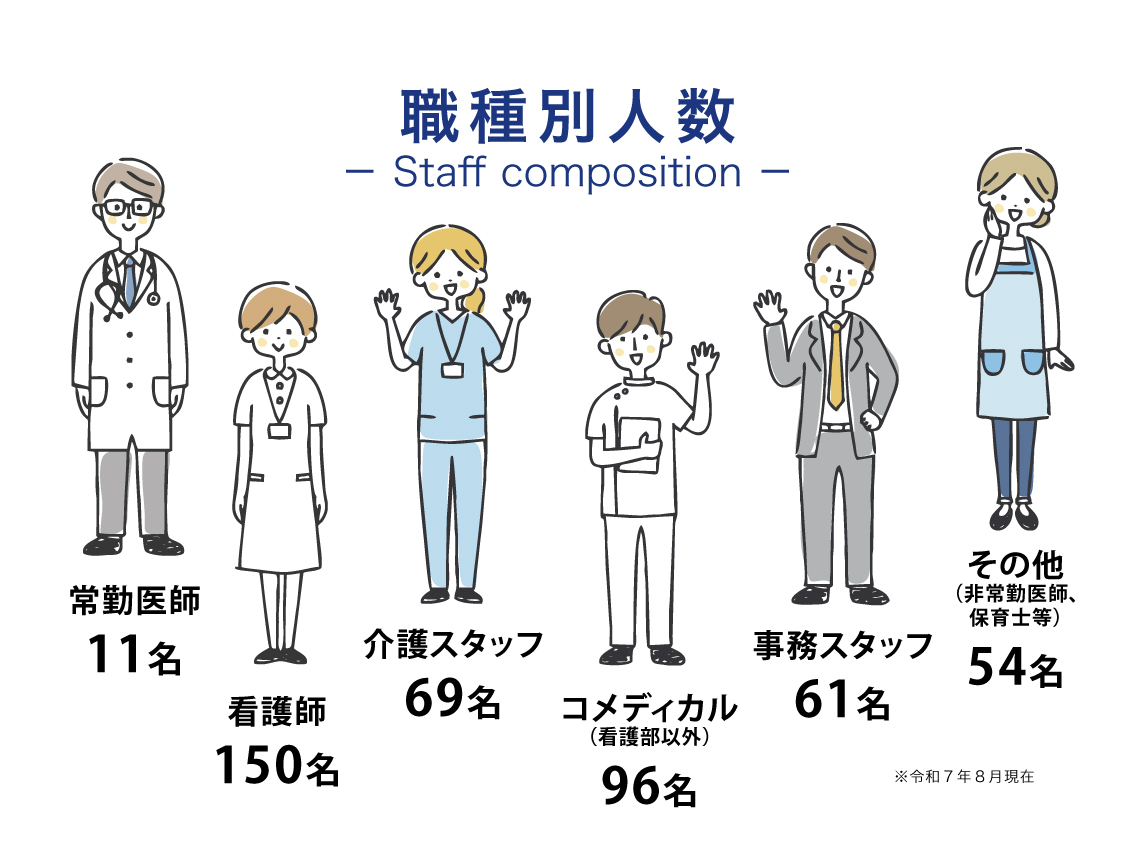 職種別人数