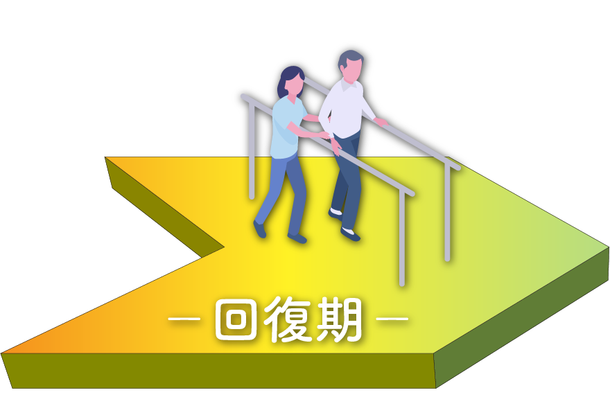 回復期